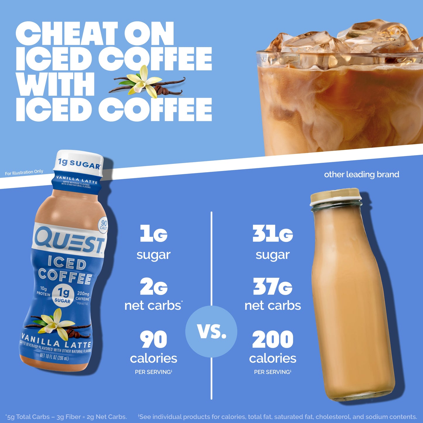 vanilla-latte-iced-coffee-w7 14677_QN_USA_eComm_ProductCarouselImage_Comparison_VL_V04.jpg