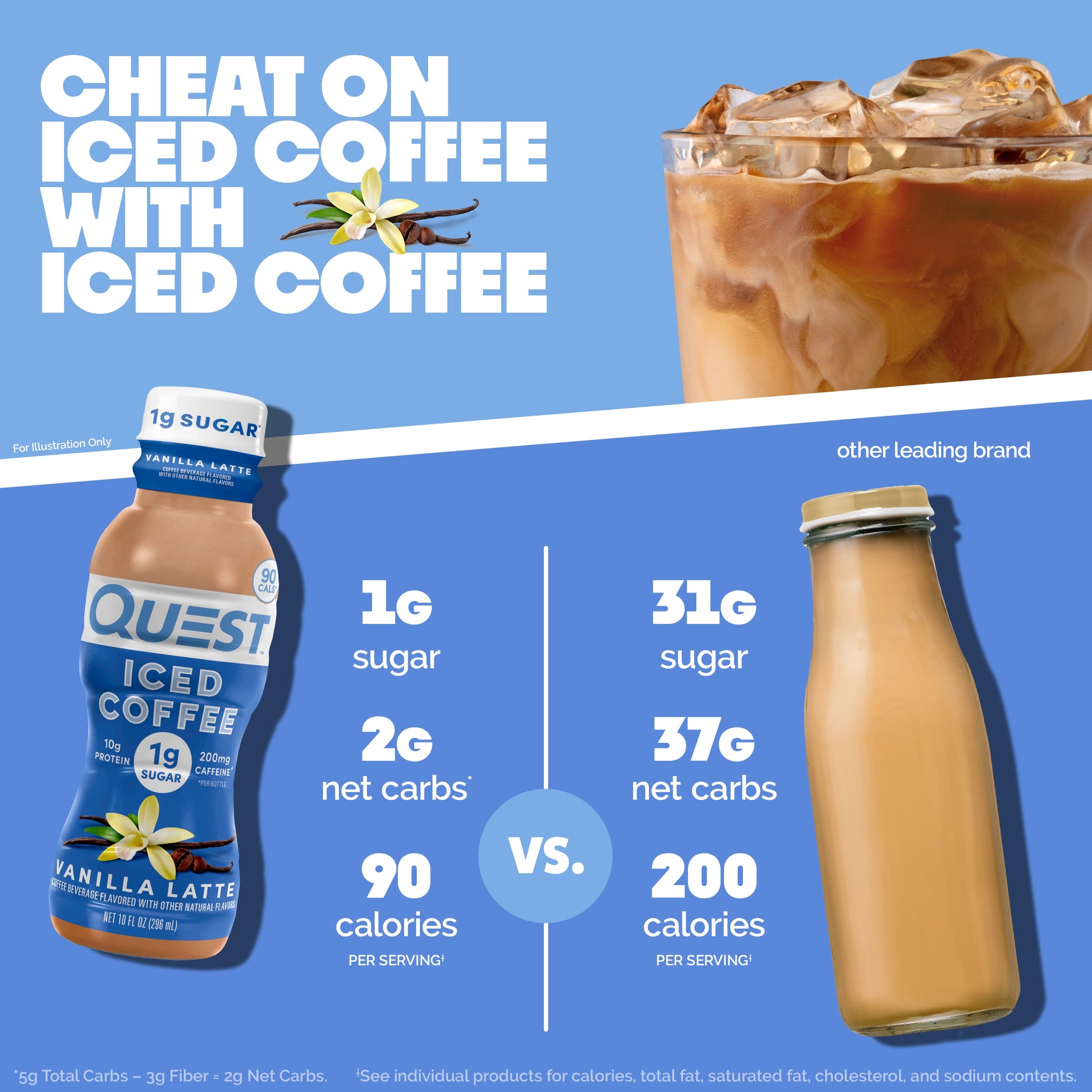 vanilla-latte-iced-coffee-w7 14677_QN_USA_eComm_ProductCarouselImage_Comparison_VL_V04.jpg