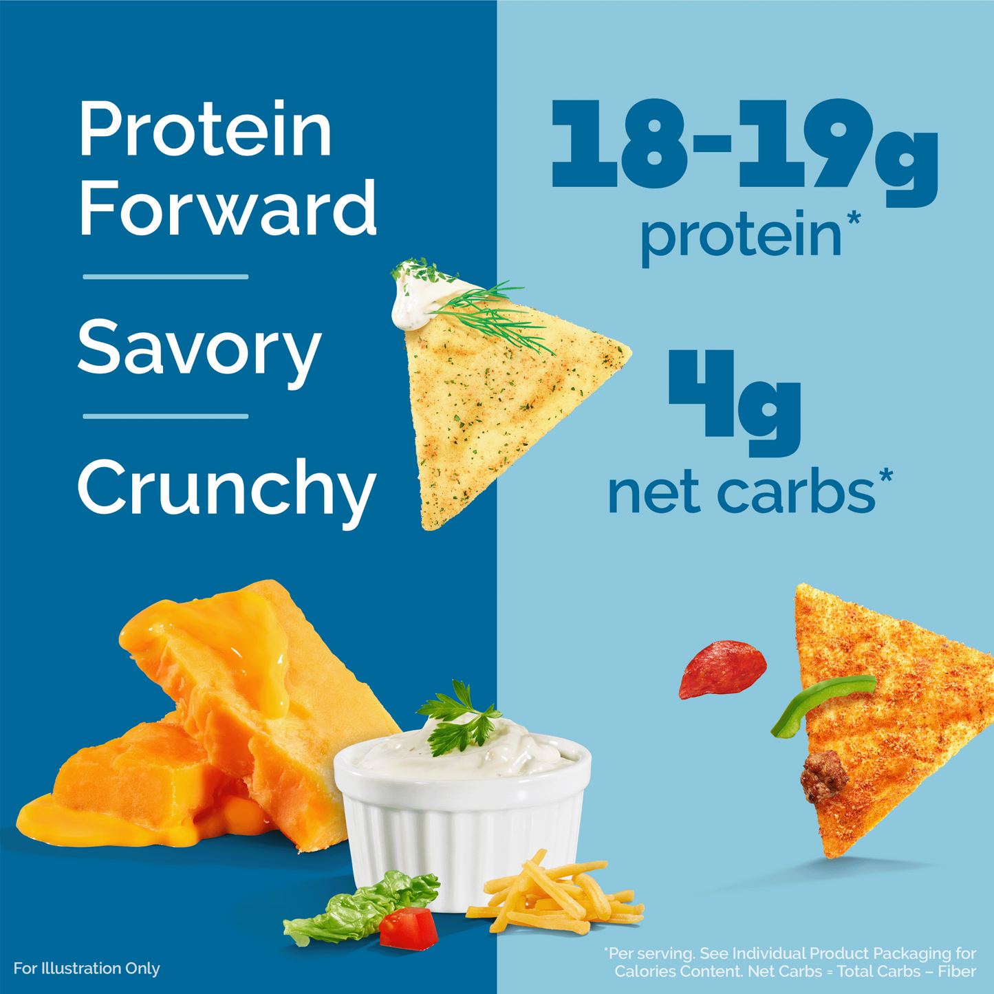 variety-pack-tortilla-style-protein-chips-i3 16001_QN_USA_eComm_ProductCarousel_Amazon_TortillaChipsVarietyPack_Macros_Benefits.png